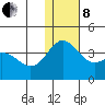 Chichagof Harbor tide chart for Sunday, December 8, 2024