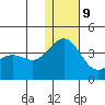 Chichagof Harbor tide chart for Monday, December 9, 2024