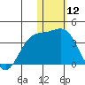 Chichagof Harbor tide chart for Sunday, January 12, 2025