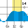 Chichagof Harbor tide chart for Tuesday, January 14, 2025