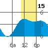 Chichagof Harbor tide chart for Wednesday, January 15, 2025