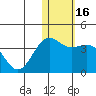 Chichagof Harbor tide chart for Thursday, January 16, 2025