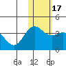 Chichagof Harbor tide chart for Friday, January 17, 2025
