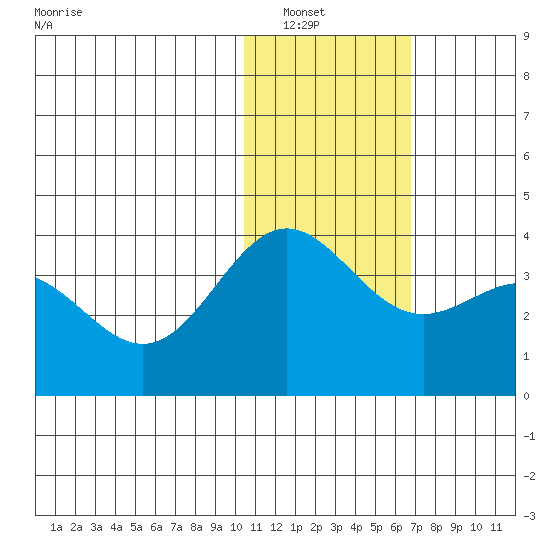 Chichagof Harbor tide chart for Saturday, January 18, 2025
