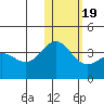 Chichagof Harbor tide chart for Sunday, January 19, 2025