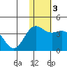 Chichagof Harbor tide chart for Friday, January 3, 2025