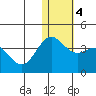 Chichagof Harbor tide chart for Saturday, January 4, 2025
