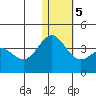 Chichagof Harbor tide chart for Sunday, January 5, 2025