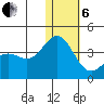 Chichagof Harbor tide chart for Monday, January 6, 2025