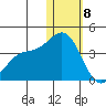 Chichagof Harbor tide chart for Wednesday, January 8, 2025