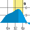 Chichagof Harbor tide chart for Thursday, January 9, 2025