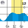 Chichagof Harbor tide chart for Wednesday, February 12, 2025