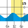 Chichagof Harbor tide chart for Saturday, February 15, 2025