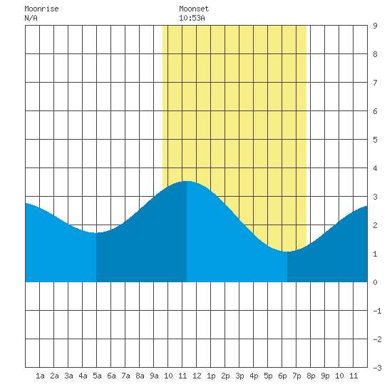 Chichagof Harbor tide chart for Sunday, February 16, 2025