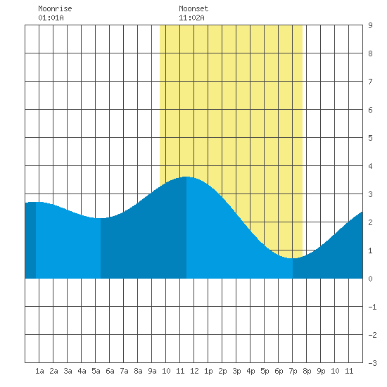 Chichagof Harbor tide chart for Monday, February 17, 2025