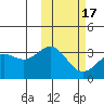 Chichagof Harbor tide chart for Monday, February 17, 2025