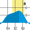 Chichagof Harbor tide chart for Saturday, February 8, 2025