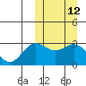 Chichagof Harbor tide chart for Wednesday, March 12, 2025