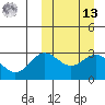 Chichagof Harbor tide chart for Thursday, March 13, 2025