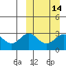 Chichagof Harbor tide chart for Friday, March 14, 2025