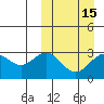 Chichagof Harbor tide chart for Saturday, March 15, 2025