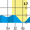 Chichagof Harbor tide chart for Monday, March 17, 2025