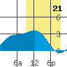 Chichagof Harbor tide chart for Friday, March 21, 2025