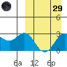 Chichagof Harbor tide chart for Saturday, March 29, 2025