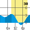Chichagof Harbor tide chart for Sunday, March 30, 2025