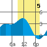 Chichagof Harbor tide chart for Wednesday, March 5, 2025