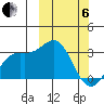 Chichagof Harbor tide chart for Thursday, March 6, 2025