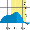 Chichagof Harbor tide chart for Friday, March 7, 2025