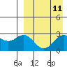Chichagof Harbor tide chart for Friday, April 11, 2025