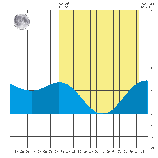 Chichagof Harbor tide chart for Saturday, April 12, 2025