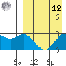 Chichagof Harbor tide chart for Saturday, April 12, 2025