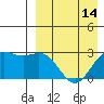 Chichagof Harbor tide chart for Monday, April 14, 2025