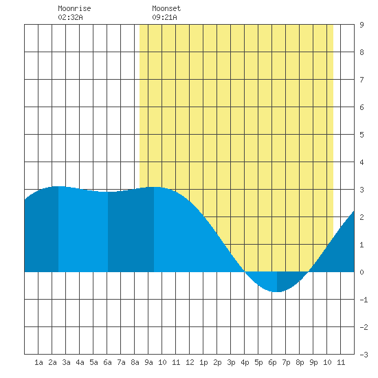 Chichagof Harbor tide chart for Wednesday, April 16, 2025