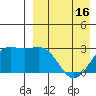 Chichagof Harbor tide chart for Wednesday, April 16, 2025