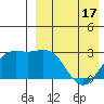 Chichagof Harbor tide chart for Thursday, April 17, 2025