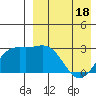 Chichagof Harbor tide chart for Friday, April 18, 2025