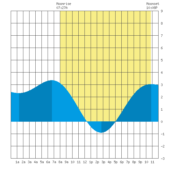 Chichagof Harbor tide chart for Saturday, April 26, 2025