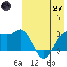 Chichagof Harbor tide chart for Sunday, April 27, 2025