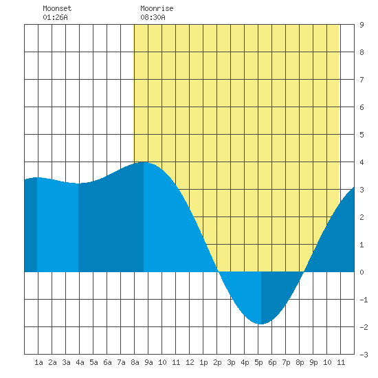 Chichagof Harbor tide chart for Tuesday, April 29, 2025