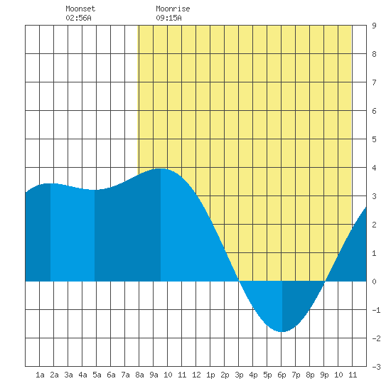 Chichagof Harbor tide chart for Wednesday, April 30, 2025