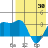 Chichagof Harbor tide chart for Wednesday, April 30, 2025