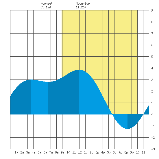 Chichagof Harbor tide chart for Thursday, April 3, 2025