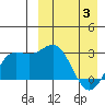 Chichagof Harbor tide chart for Thursday, April 3, 2025