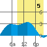 Chichagof Harbor tide chart for Saturday, April 5, 2025