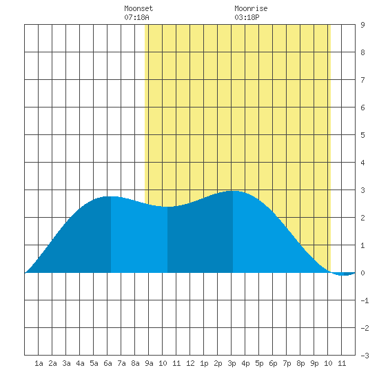 Chichagof Harbor tide chart for Sunday, April 6, 2025