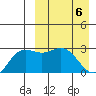 Chichagof Harbor tide chart for Sunday, April 6, 2025